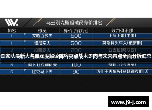 国家队最新大名单深度解读阵容亮点战术走向与未来看点全面分析汇总