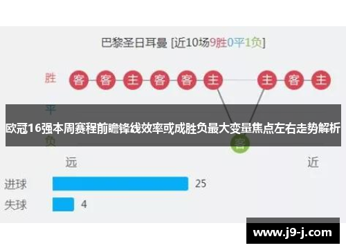 欧冠16强本周赛程前瞻锋线效率或成胜负最大变量焦点左右走势解析 欧冠16强本周赛程前瞻锋线效率或成胜负最大变量焦点左右走势解析