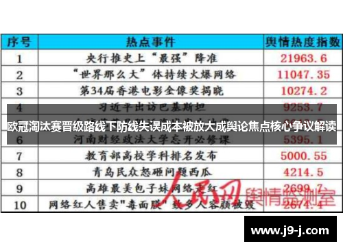 欧冠淘汰赛晋级路线下防线失误成本被放大成舆论焦点核心争议解读