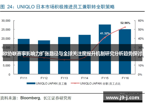 欧协联赛事影响力扩张路径与全球关注度提升机制研究分析趋势探讨