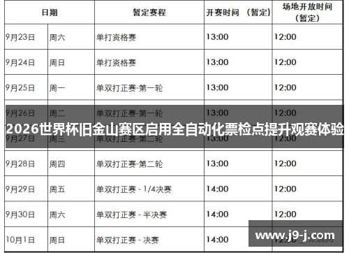 2026世界杯旧金山赛区启用全自动化票检点提升观赛体验