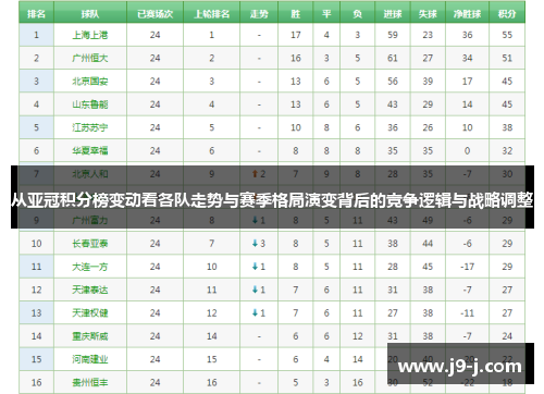 从亚冠积分榜变动看各队走势与赛季格局演变背后的竞争逻辑与战略调整