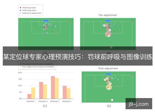 某定位球专家心理预演技巧:罚球前呼吸与图像训练 某定位球专家心理预演技巧:罚球前呼吸与图像训练
